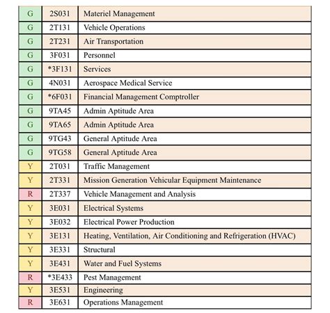jobs for greencard holders : r/AirForceRecruits .